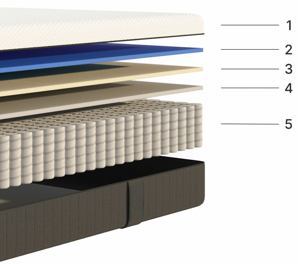 Matelas Hydride Emma - Vue éclatée des différentes couches